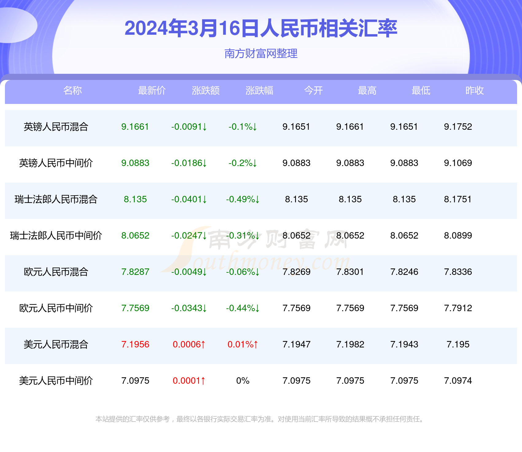 2024年新澳门正版开奖大全,黄大仙三期必出一期吗,3网通用：GM版v10.08.01_良心企业，值得支持_主页版v267.132