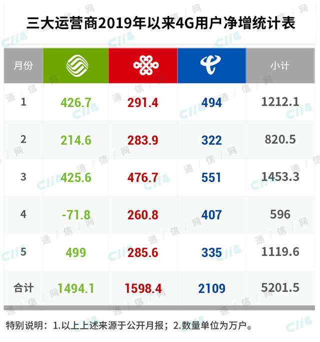 2024年新奥开什么今晚,香港今期开码结果开奖今晚,移动＼电信＼联通 通用版：V80.65.00_一句引发热议_3DM45.76.05