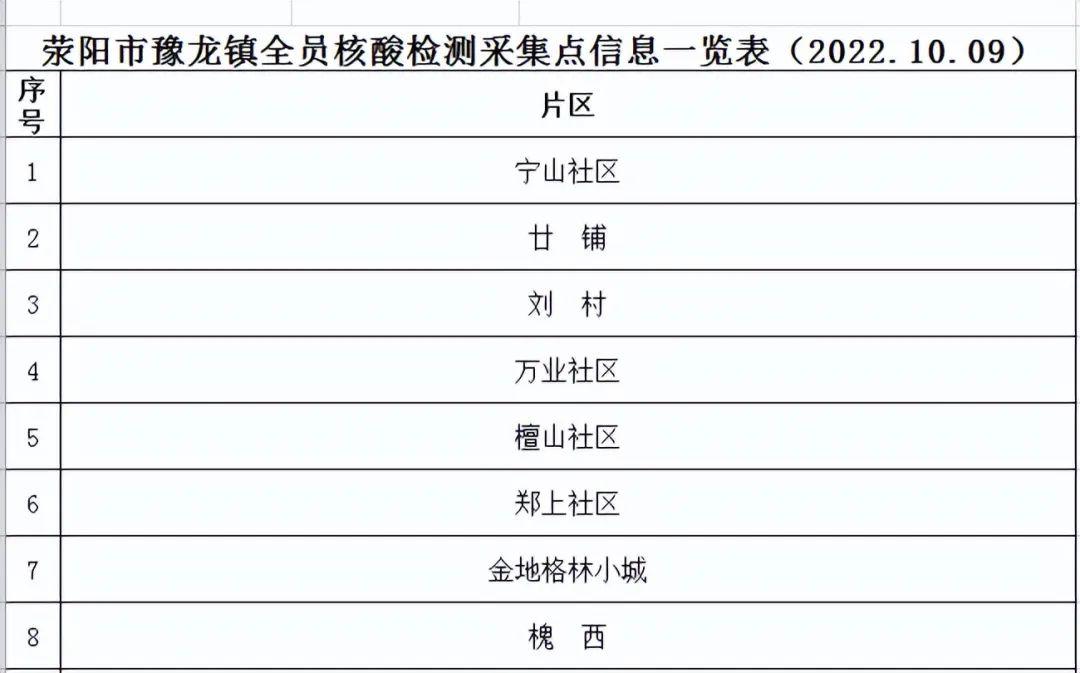 今天起，存量个人住房公积金贷款利率下调