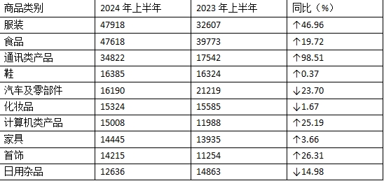 2024澳门码开奖记录,2024资科大全正版资料,移动＼电信＼联通 通用版：手机版046.626_最新答案解释落实_网页版v126.651