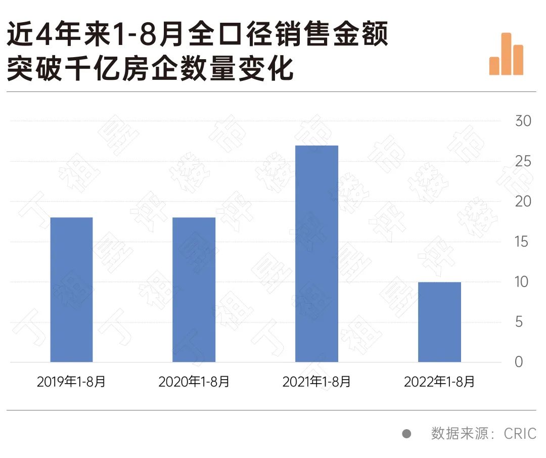 百强房企销售额环比大增！什么信号？