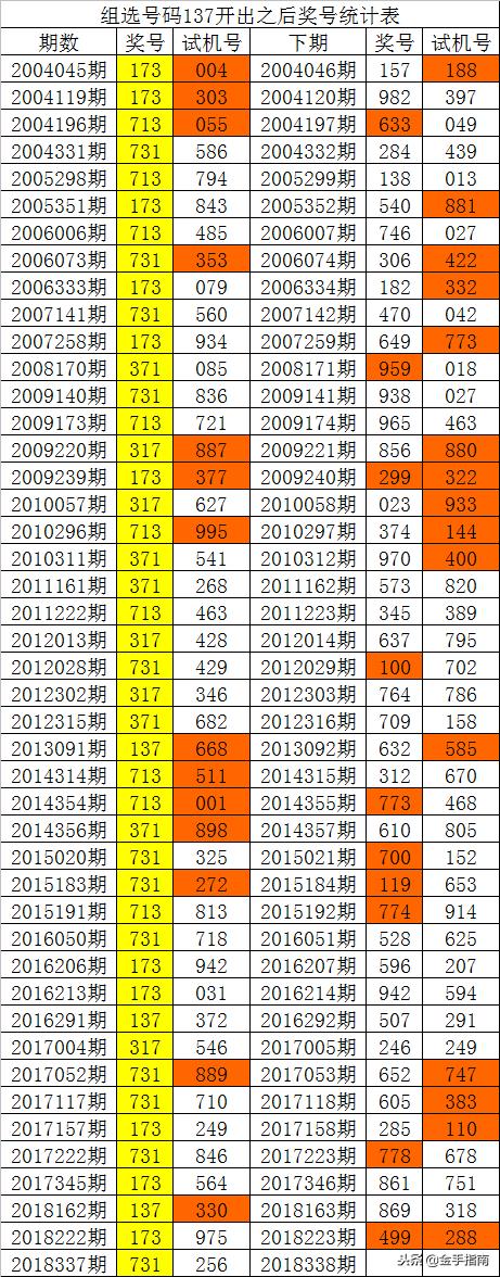 三期必中一期免费资料_最佳选择_实用版965.649