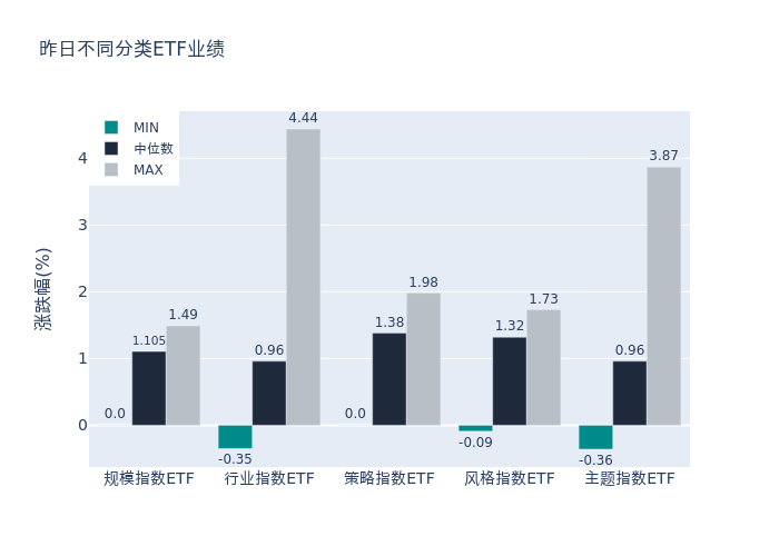 接盘万达、加码REITs，险资重新看好不动产？