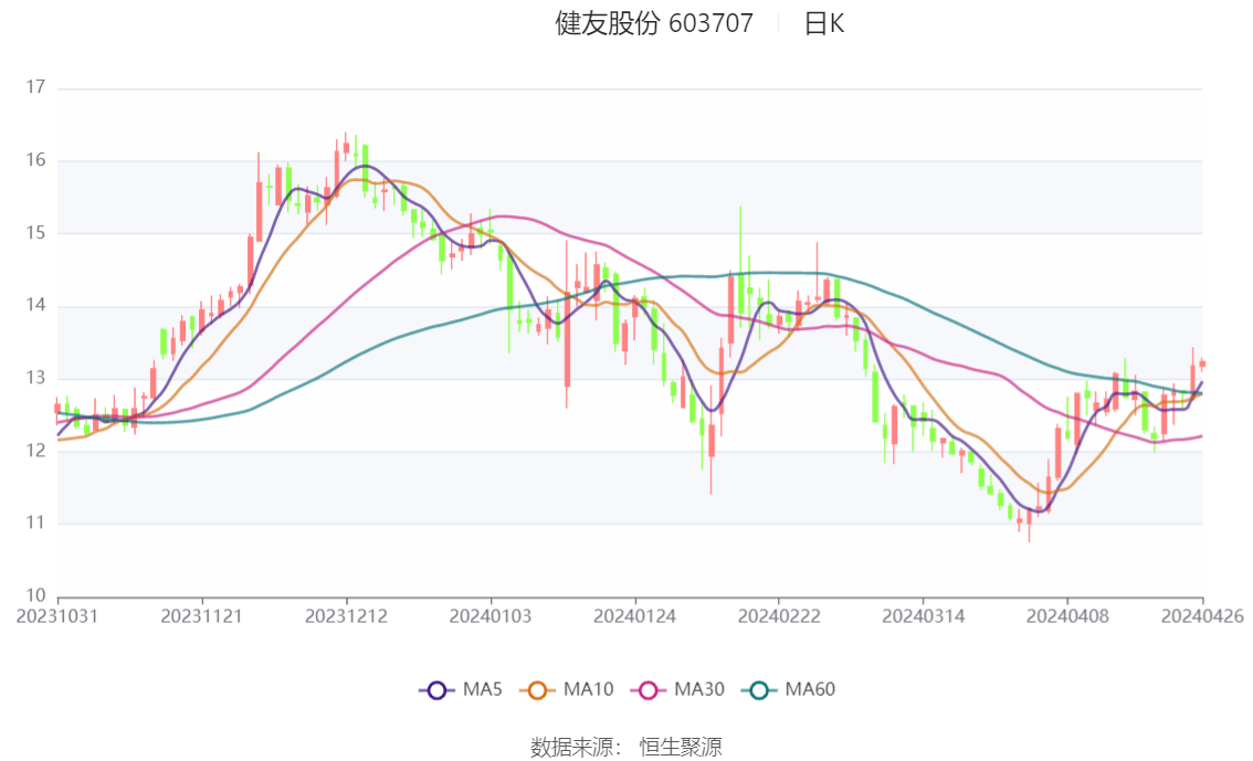 彩库宝典_值得支持_V46.68.77