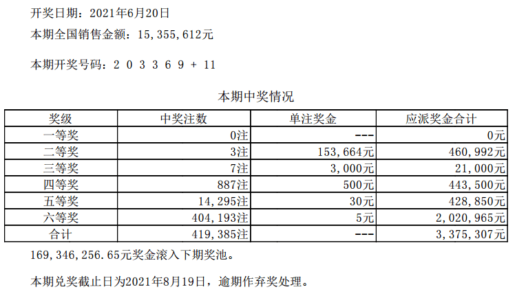 2024澳门六开彩开奖结果查询_最新答案解释落实_V95.39.22