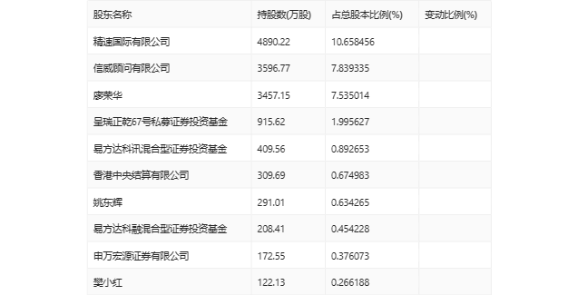 2024年资料大全免费_值得支持_V29.83.87