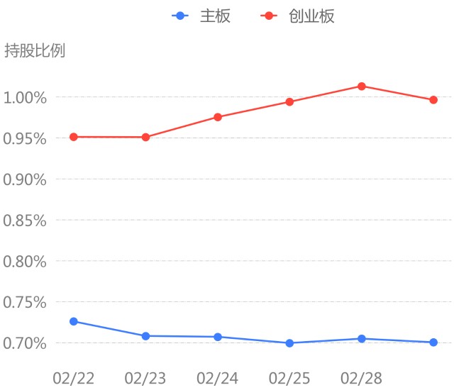 1月3日增减持汇总：新集能源1股拟增持