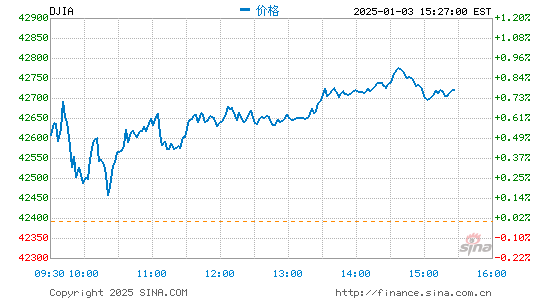 2024澳门特马今晚开奖138期_一句引发热议_3DM80.64.99