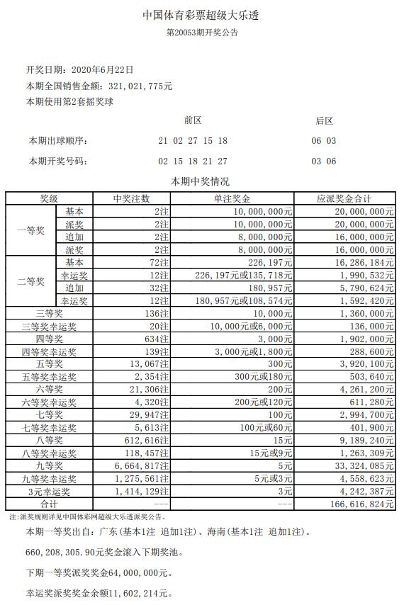 澳门六开彩天天开奖记录澳门_作答解释落实_3DM56.27.12