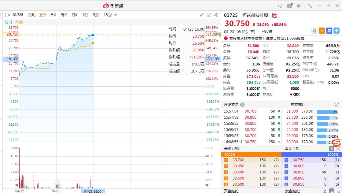 安踏体育1月3日斥资9953.23万港元回购130.82万股