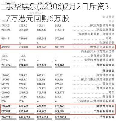 乐华娱乐1月3日斥资5.99万港元回购9.6万股