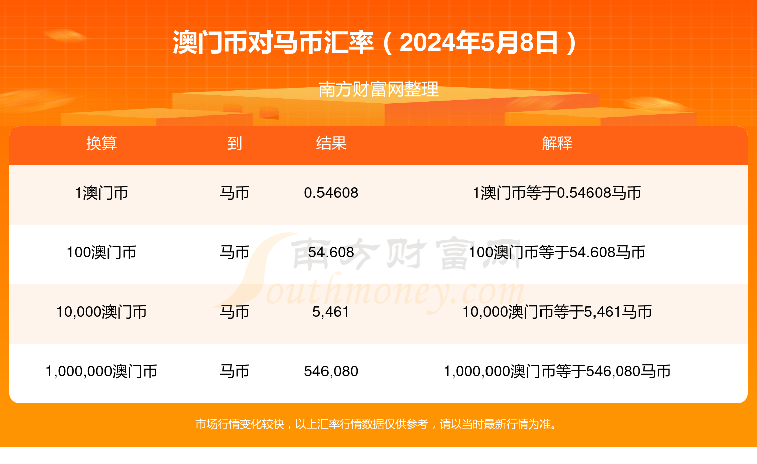 2024年澳门特马今晚号码_最佳选择_iPad48.05.72