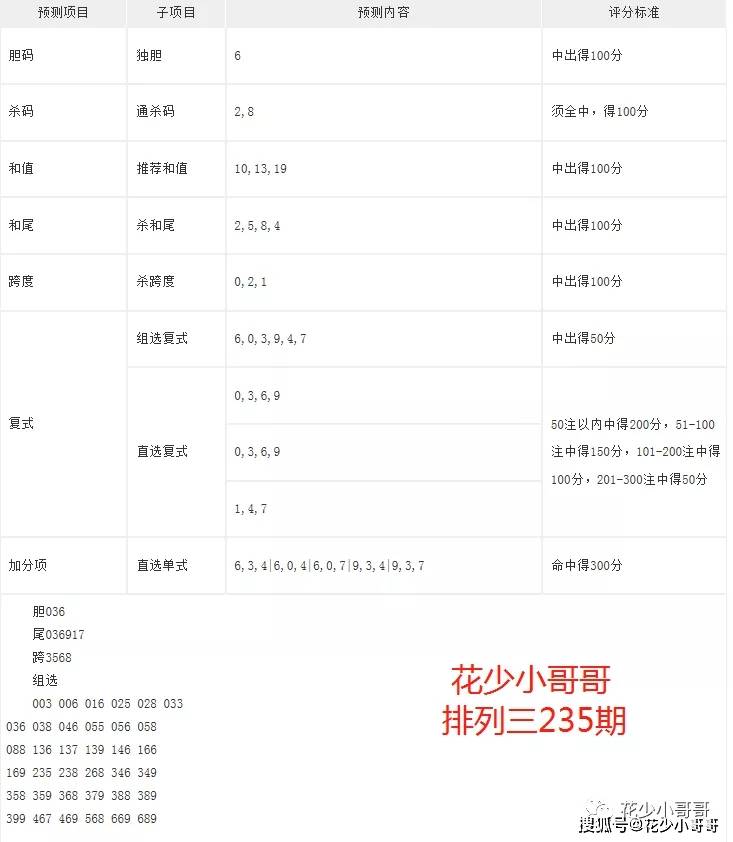 王中王100%期期准澳彩_一句引发热议_iPad75.02.61