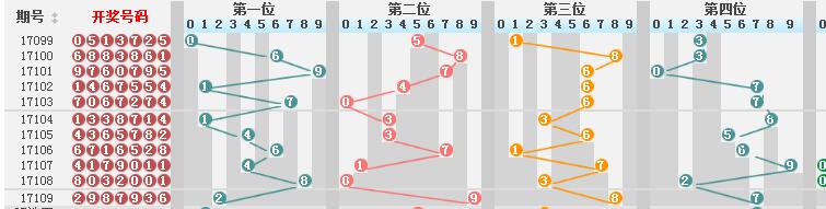 新澳门彩历史开奖结果走势图表_最佳选择_网页版v352.826