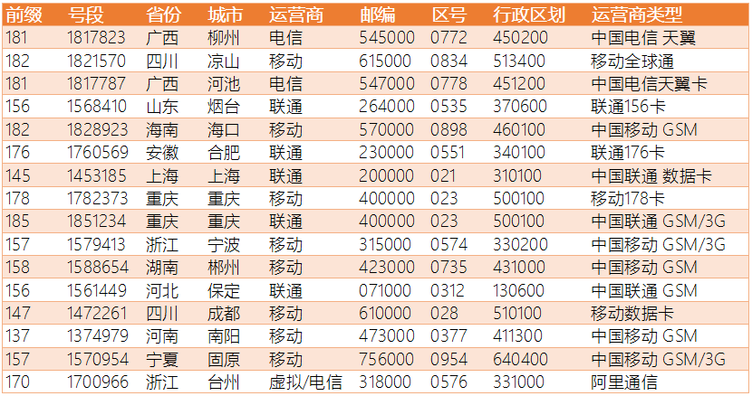 2024澳门今晚开奖号码香港记录_最新答案解释落实_V74.39.61