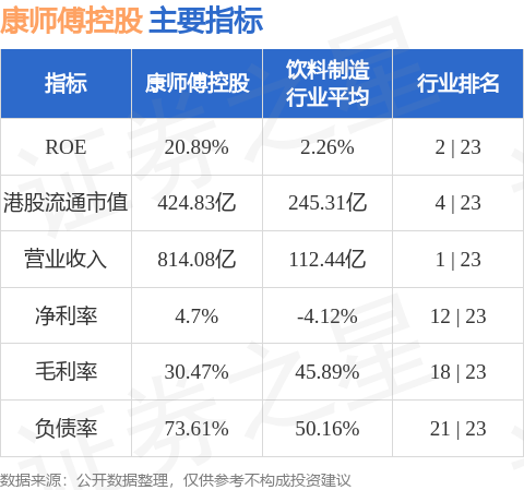 中金：维持康师傅控股“跑赢行业”评级 目标价12港元