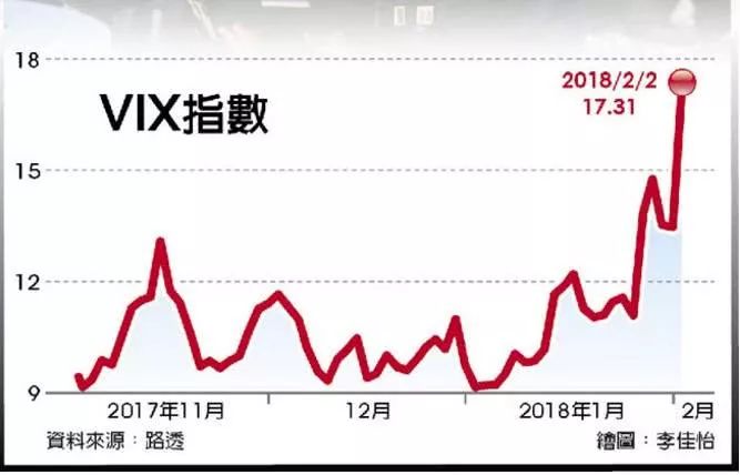 30年期美债收益率触及2023年末以来最高 本周国债标售将考验市场需求