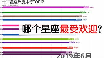 2024年新澳门开奖号码_一句引发热议_3DM79.81.12