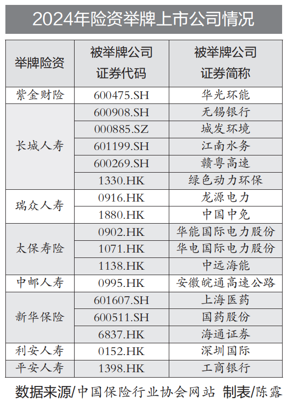 险资举牌次数创近四年新高青睐高股息，机构2025年投资策略看好红利板块，可借道红利低波ETF（512890）布局