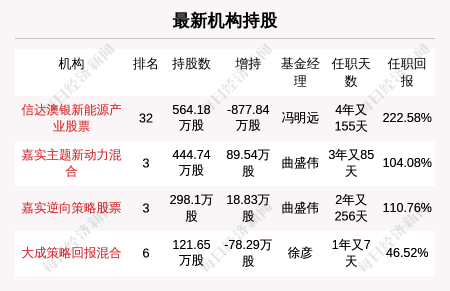 20024新澳天天开好彩大全160期_作答解释落实的民间信仰_安卓版413.749