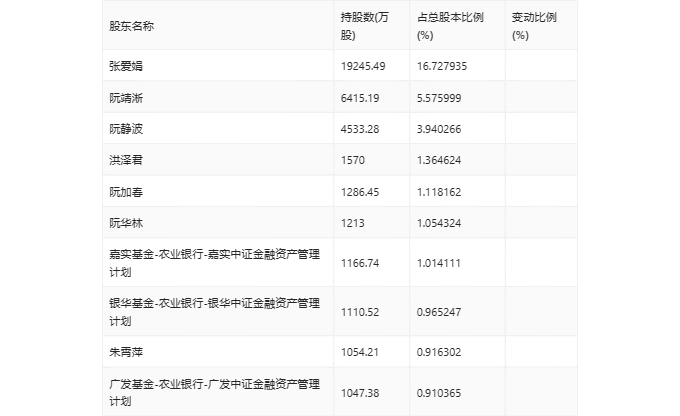 2024年正版资料免费大全_值得支持_V55.47.79