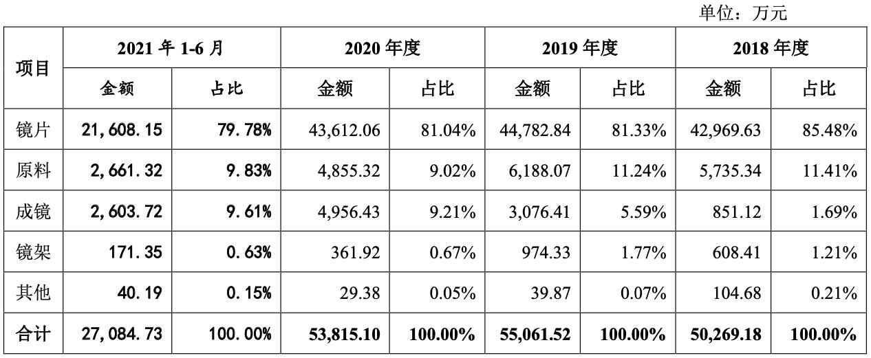 康耐特光学根据获行使受限制股份单位计划授出涉及1187.43万股的股份奖励