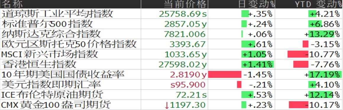 德国11月工业订单环比大跌5.4%