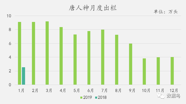 销售向好！猪企2024年12月数据新鲜出炉