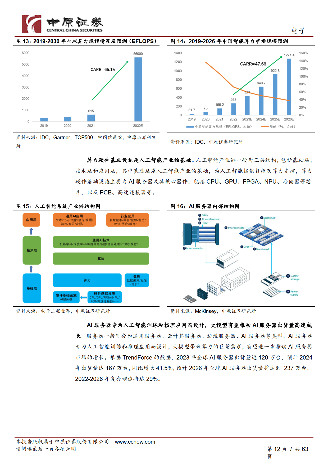 半导体行业2025展望：AI、自主创新双引擎驱动产业复苏