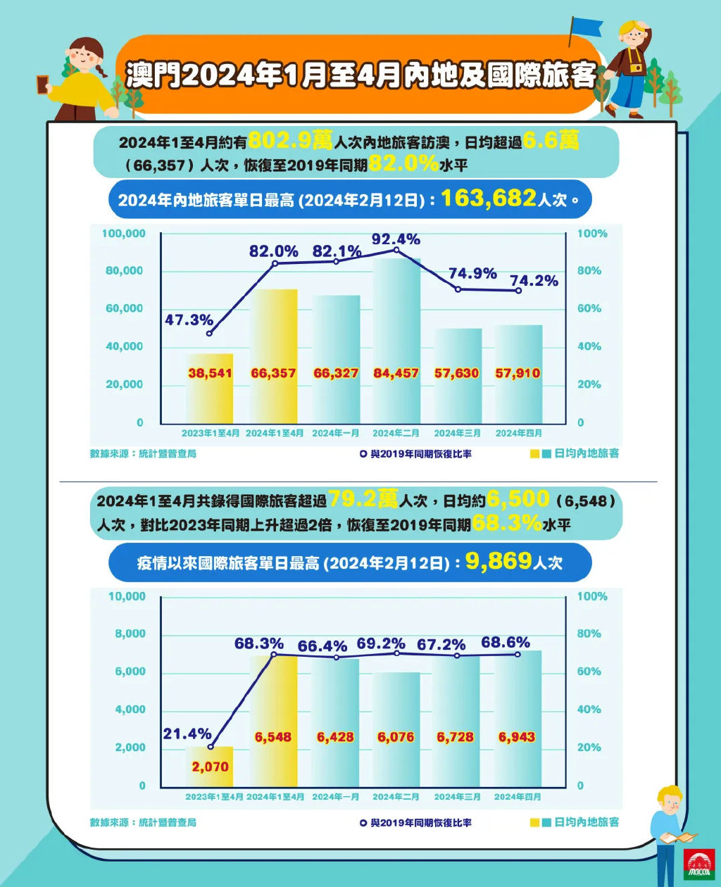 2024年澳门历史记录_最新答案解释落实_网页版v967.983