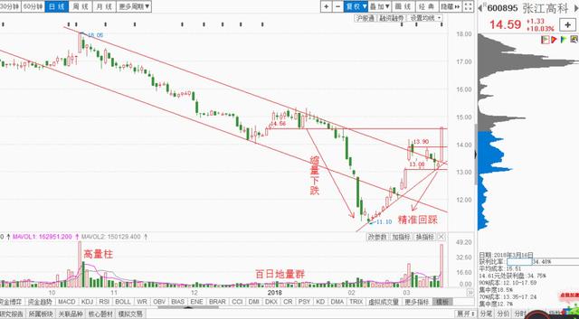 上美股份股价现涨逾4% 近日与迈富时达成战略合作