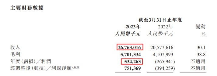 高盛：予康师傅控股“中性”评级 目标价10.6港元