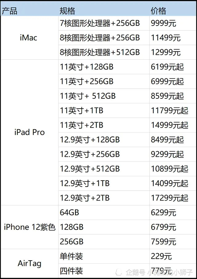 新澳门彩历史开奖结果走势图_作答解释落实的民间信仰_iPad35.70.77