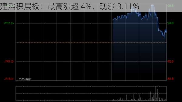 建滔积层板早盘涨超4% PCB行业景气度有望持续上行