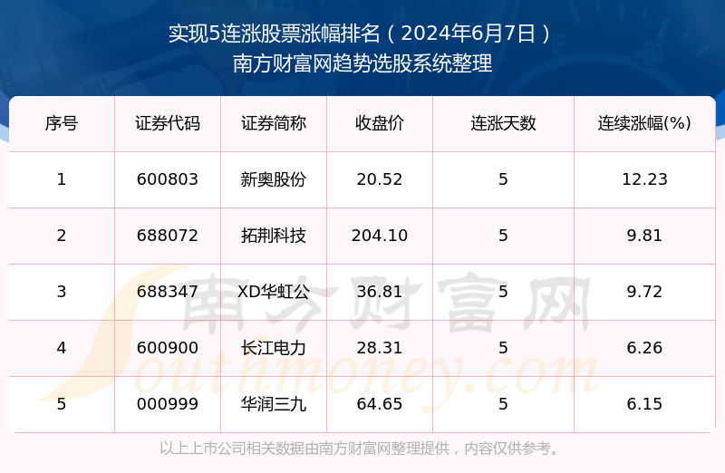 2024年开奖结果新奥今天挂牌_详细解答解释落实_V06.09.95