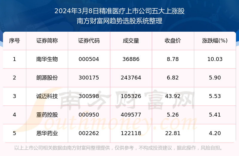 2024新奥精准资料免费大全078期_值得支持_安卓版883.037