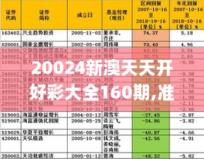 20024新澳天天开好彩大全160期_详细解答解释落实_3DM38.85.92