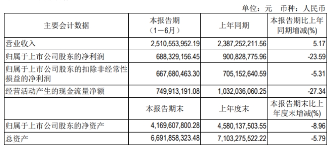 王中王精准资料大全免费_最新答案解释落实_3DM31.92.79