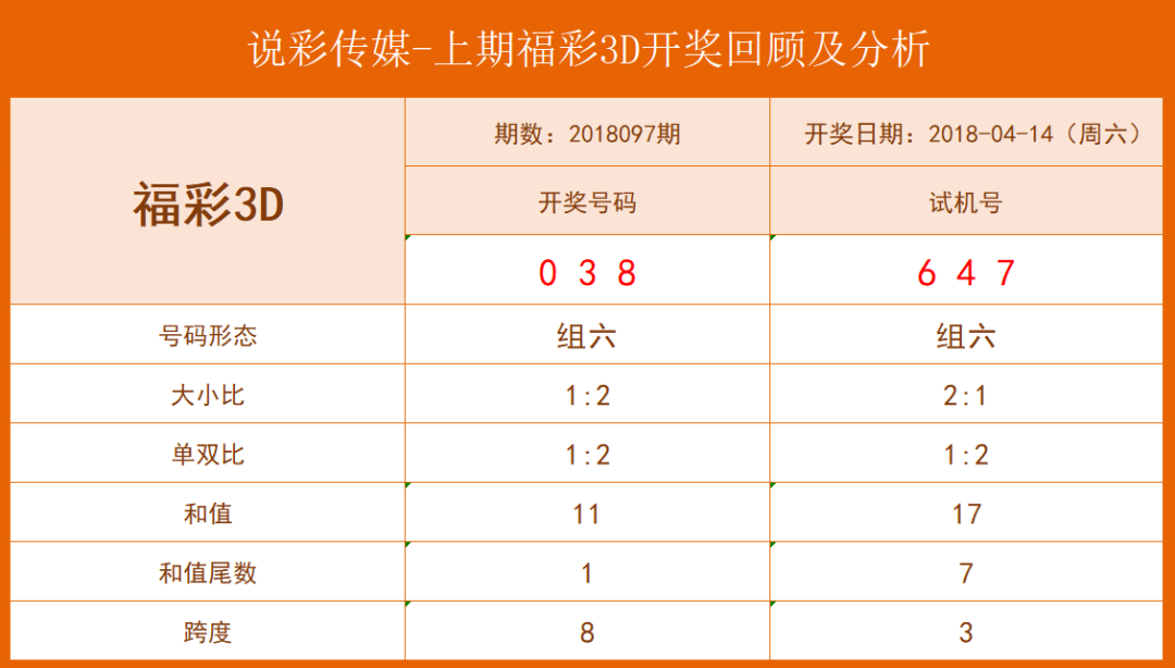 新澳今晚六给彩开奖结果_精选解释落实将深度解析_iPhone版v50.59.19