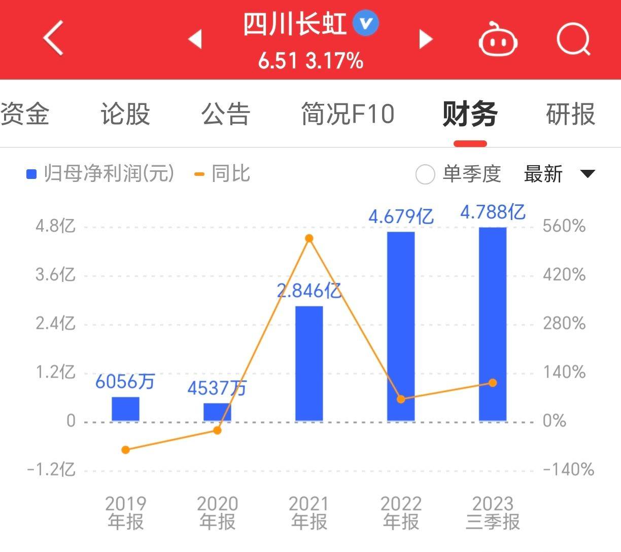 四川长虹重组最新消息_精彩对决解析_网页版v175.058