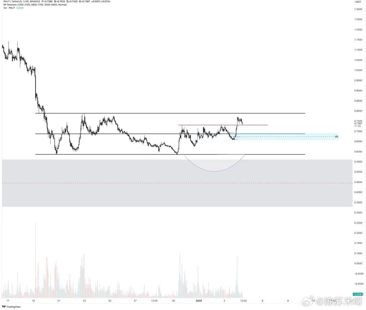 Terns Pharmaceuticals盘中异动 下午盘快速下挫5.00%