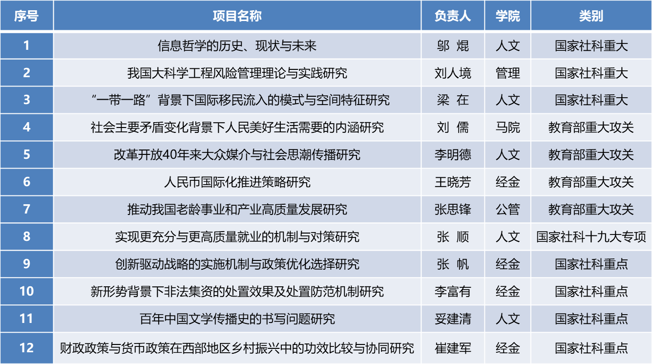 应急管理部：2024年全国排查重大隐患整改率达98.1%