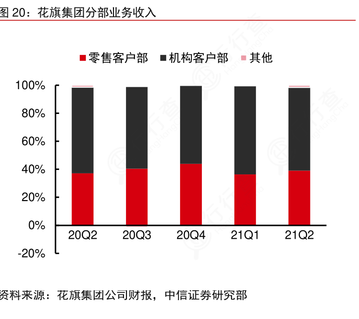 花旗下调盈利目标 给强劲的第四季度业绩表现蒙上阴影