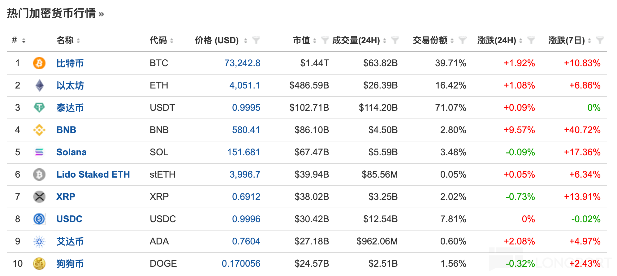 美股科技股、机器人、加密货币概念股全线冲高