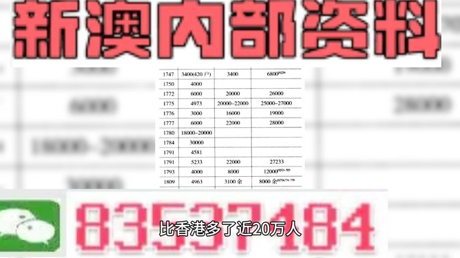 2024新澳门资料大全123期_最佳选择_实用版860.465