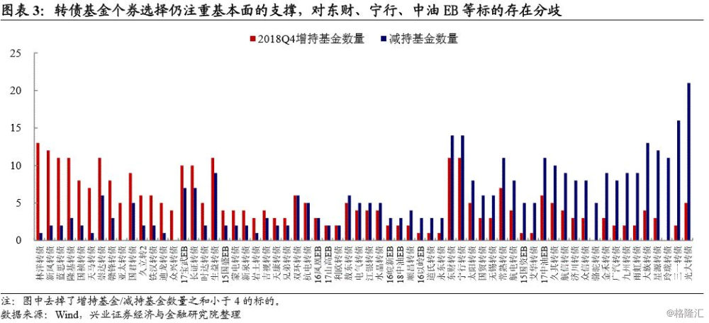 首批公募四季报：多只债基规模大涨，权益基金大幅调仓