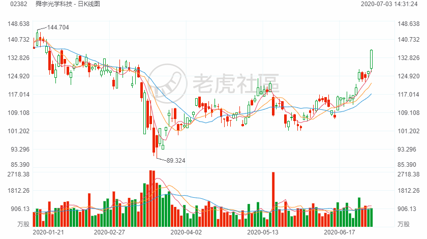 新澳六开彩天天开好彩大全_最新答案解释落实_iPhone版v64.66.86