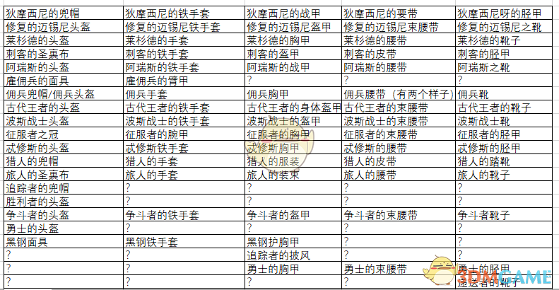 2024年全年资料免费大全优势_最佳选择_3DM25.20.60