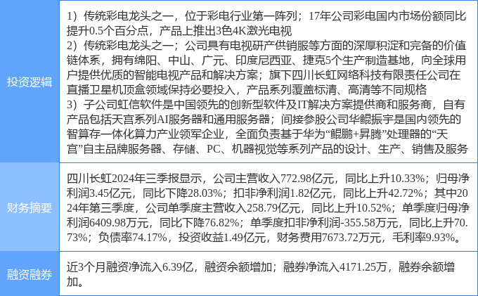 四川长虹重组最新消息_最新答案解释落实_安卓版257.668