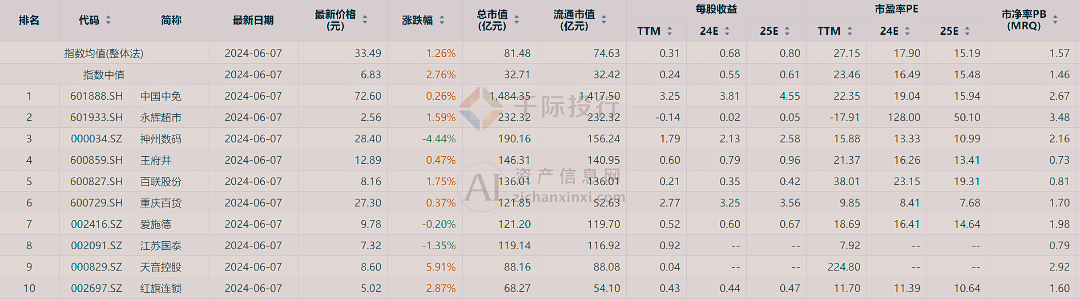 二四六天天彩资料大全网_作答解释落实_3DM50.98.65